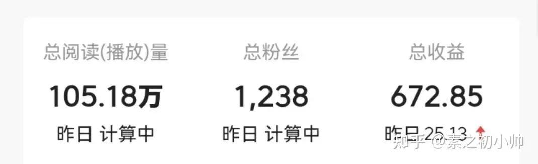 微头条日入200+副业项目插图1