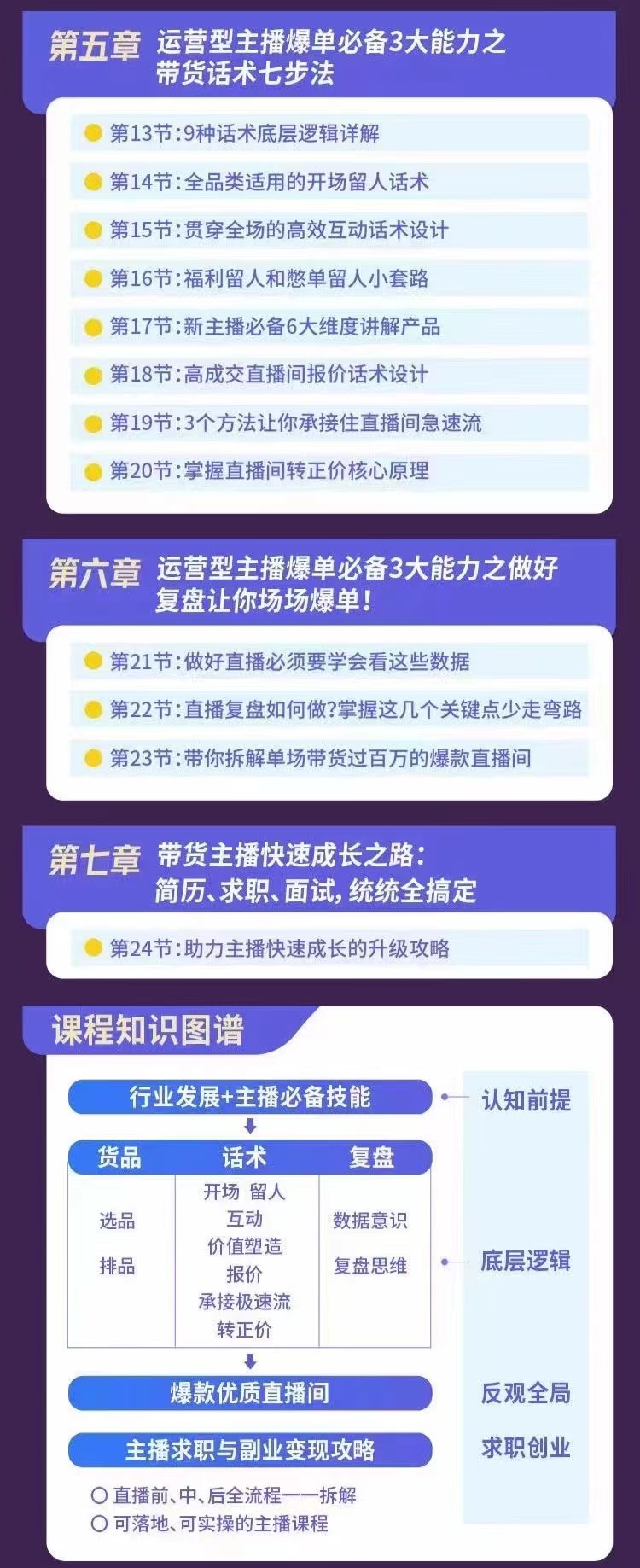 【副业项目3403期】0基础带货主播创造营：手把手带你从0-1做带货主播，教你场场爆单！插图2