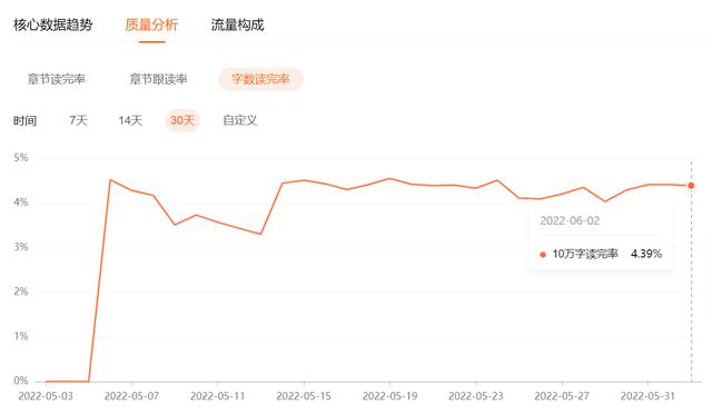 番茄小说赚钱是真的吗怎么兑换（番茄小说赚钱是真的吗_安全吗）插图2