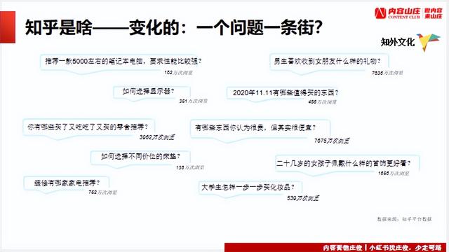 有什么产品适合做知乎营销，怎么做知乎内容营销插图4