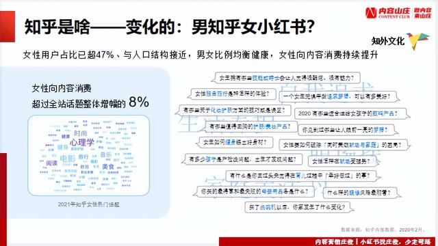 有什么产品适合做知乎营销，怎么做知乎内容营销插图6