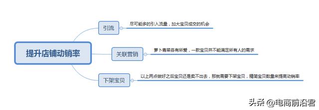 拼多多店铺没有流量怎么办，拼多多店铺优化插图5