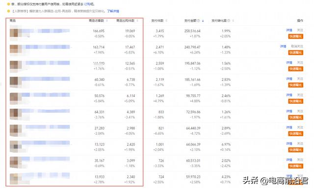 拼多多店铺没有流量怎么办，拼多多店铺优化插图6