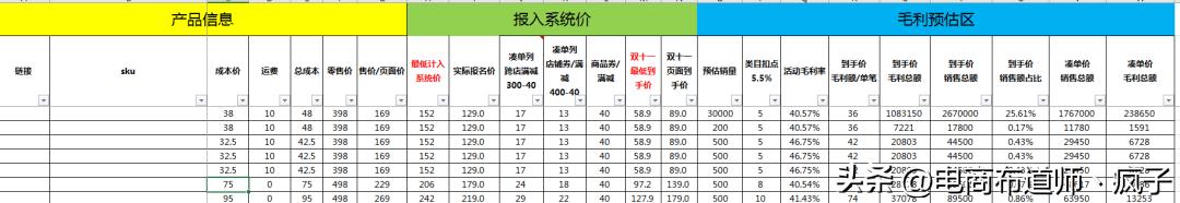 报名大促销售价格表，大促活动价格体系表格模板-晴沐网创  