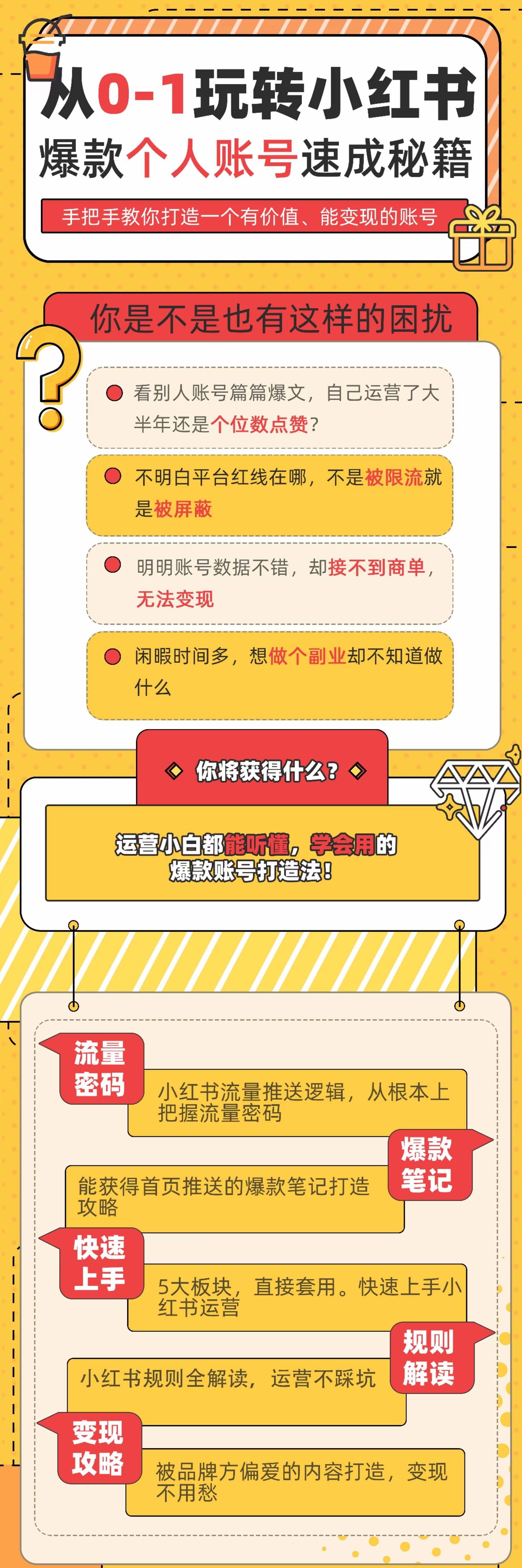 【副业项目3954期】小红书个人爆款速成秘籍 教你从0-1打造有价值 能赚钱的账号插图1