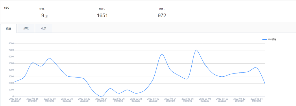 【副业项目3962期】新手站长seo教程：网站接入免费CDN加速，怎样提升搜索引擎收录插图1