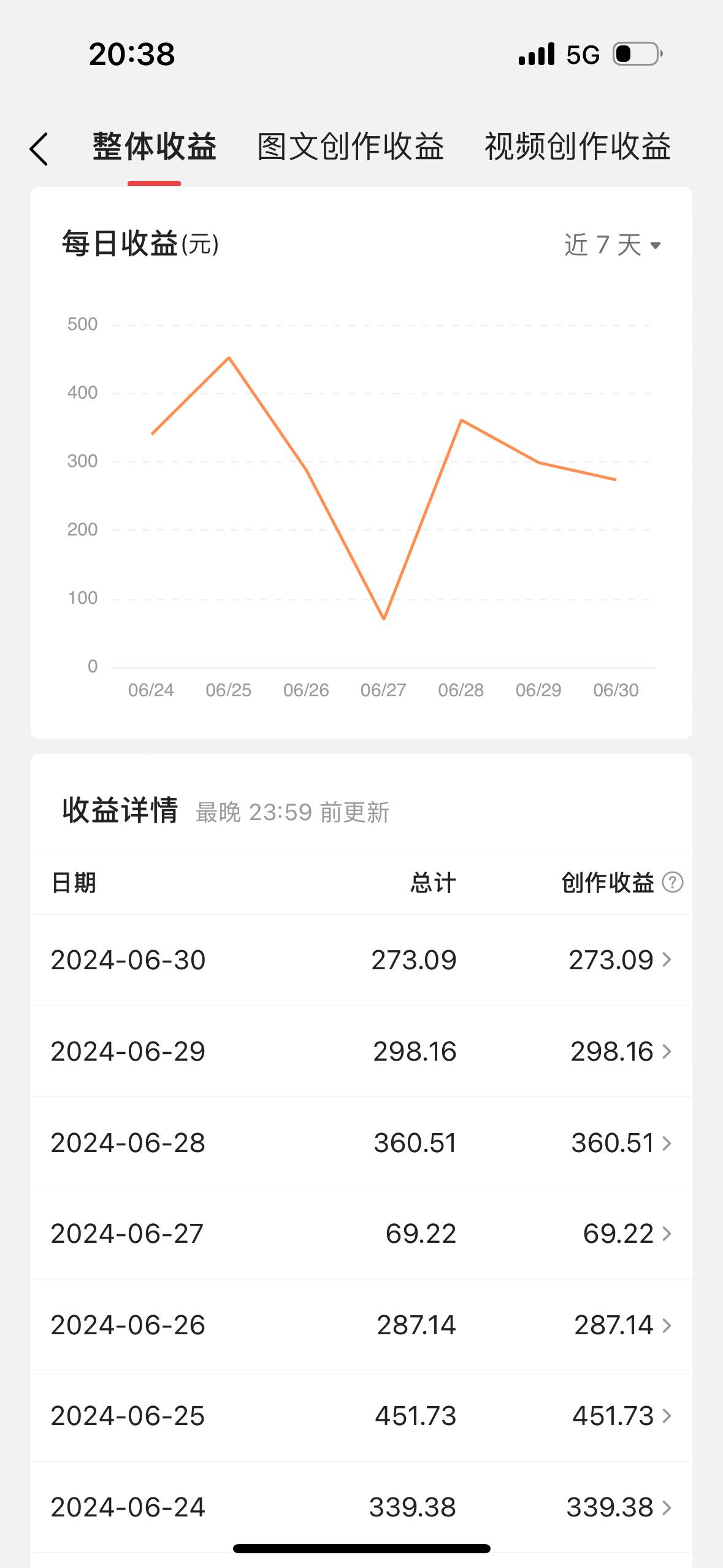 最新视频搬运撸收益，软件无脑批量操作，新手小白轻松上手插图1