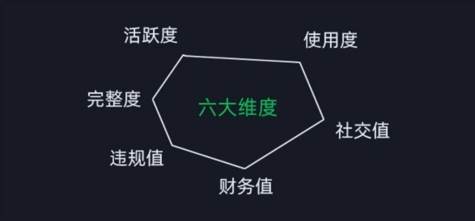 微信安全运营实操攻略，新版升级，更加有效（2024版）插图1