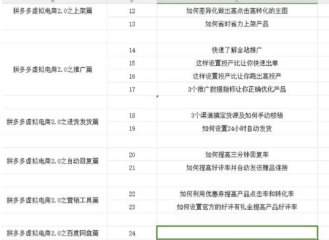 拼多多 虚拟项目-2.0：终极实操指南，一站式教学，轻松开店盈利插图1