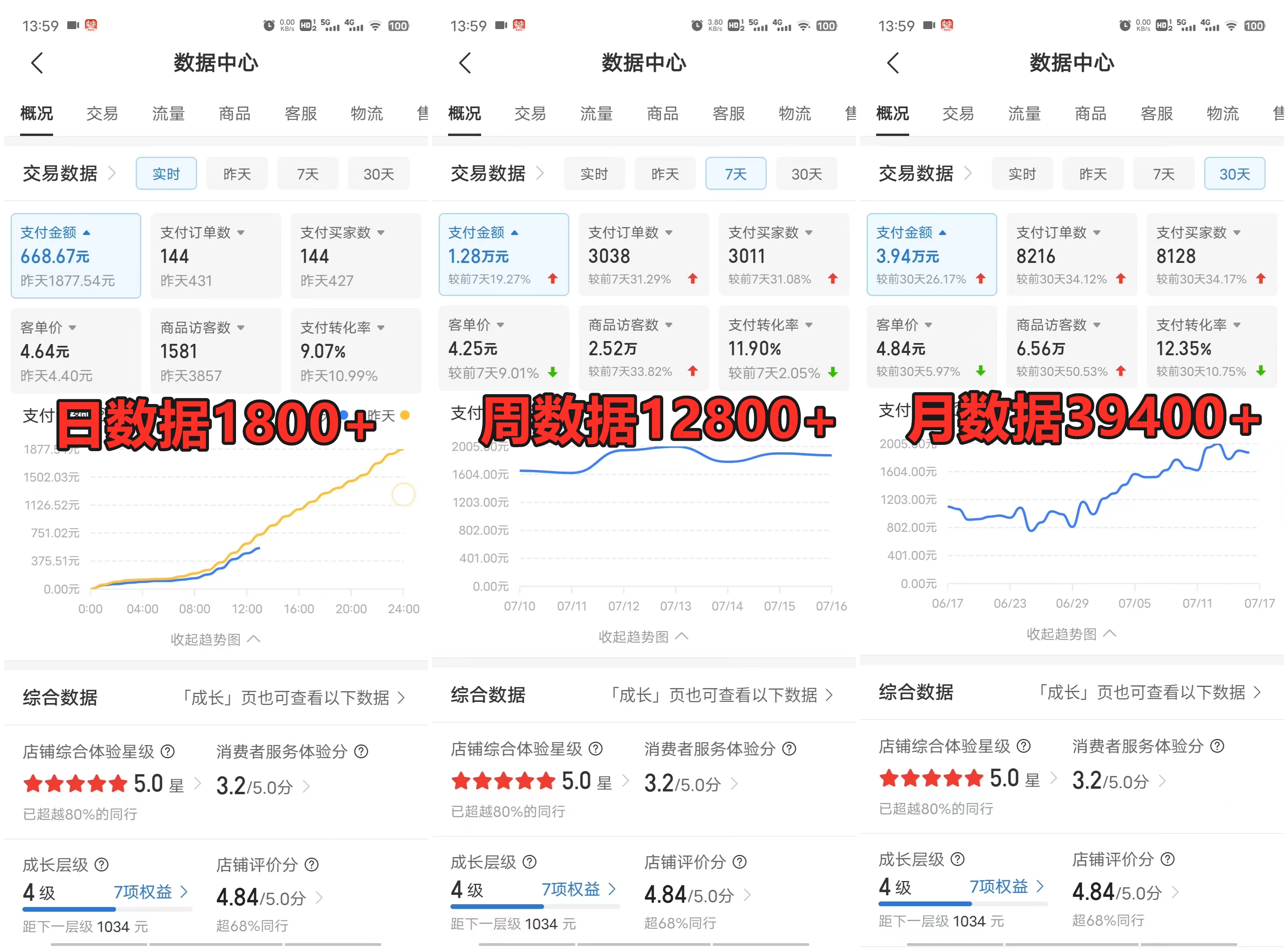 拼多多虚拟店掘金 单店日入500+ 可放大 副业首选项目 简单易上手插图1